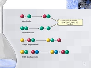 Combinación Descomposición Simple Desplazamiento Doble Desplazamiento 