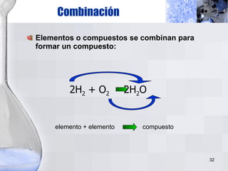 Combinación Elementos o compuestos se combinan para formar un compuesto: elemento + elemento  compuesto 2H 2  + O 2  2H 2 O 