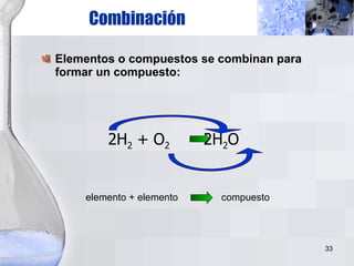Combinación Elementos o compuestos se combinan para formar un compuesto: elemento + elemento  compuesto 2H 2  + O 2  2H 2 O 