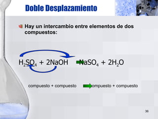 Hay un intercambio entre elementos de dos compuestos: Doble Desplazamiento H 2 SO 4  + 2NaOH  NaSO 4  + 2H 2 O compuesto + compuesto  compuesto + compuesto 