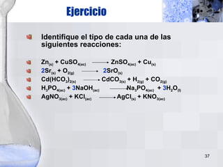 Ejercicio Identifique el tipo de cada una de las siguientes reacciones: Zn (s)  + CuSO 4(ac)  ZnSO 4(ac)  + Cu (s) 2 Sr (s)  + O 2(g)   2 SrO (s) Cd(HCO 3 ) 2(s)   CdCO 3(s)  + H 2(g)  + CO 2(g) H 3 PO 4(ac)  +  3 NaOH (ac)   Na 3 PO 4(ac)   +  3 H 2 O (l) AgNO 3(ac)  + KCl (ac)   AgCl (s)  + KNO 3(ac) 