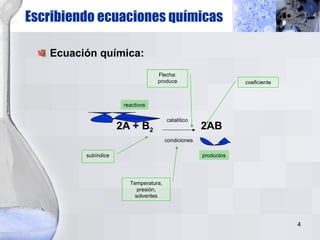 Ecuación química: 2A + B 2   2AB Escribiendo ecuaciones químicas Flecha: produce catalítico condiciones subíndice coeficiente Temperatura, presión, solventes productos reactivos 