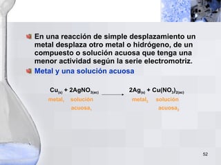 En una reacción de simple desplazamiento un metal desplaza otro metal o hidrógeno, de un compuesto o solución acuosa que tenga una menor actividad según la serie electromotriz.  Metal y una solución acuosa Cu (s)  + 2AgNO 3(ac)   2Ag (s)  + Cu(NO 3 ) 2(ac) metal 1   solución  metal 2   solución  acuosa 1   acuosa 2   