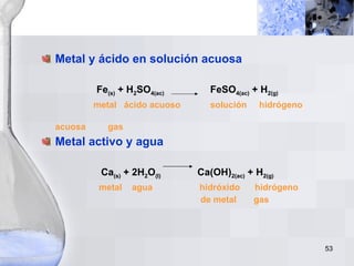 Metal y ácido en solución acuosa Fe (s)  + H 2 SO 4(ac)   FeSO 4(ac)  + H 2(g) metal  ácido acuoso  solución  hidrógeno       acuosa  gas   Metal activo y agua Ca (s)  + 2H 2 O (l)  Ca(OH) 2(ac)  + H 2(g) metal  agua  hidróxido  hidrógeno de metal  gas 