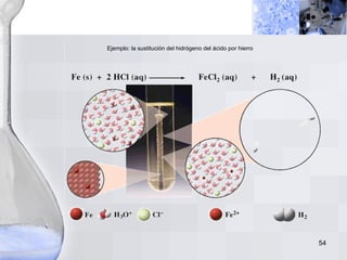 Ejemplo: la sustitución del hidrógeno del ácido por hierro  
