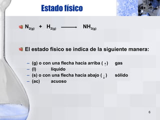 N 2(g)   +  H 2(g)   NH 3(g) El estado físico se indica de la siguiente manera: (g) o con una flecha hacia arriba (  ) gas (l) líquido (s) o con una flecha hacia abajo (  ) sólido (ac) acuoso Estado físico 