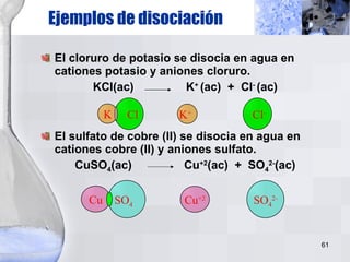 El cloruro de potasio se disocia en agua en cationes potasio y aniones cloruro. KCl(ac)  K +  (ac)  +  Cl -  (ac) El sulfato de cobre (II) se disocia en agua en cationes cobre (II) y aniones sulfato. CuSO 4 (ac)  Cu +2 (ac)  +  SO 4 2- (ac) Ejemplos de disociación K + Cl - K Cl Cu +2 SO 4 2- Cu SO 4 