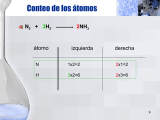 Conteo de los átomos N 2   +  3 H 2   2 NH 3 átomo izquierda derecha N 1x2=2 2 x1=2 H 3 x2=6 2 x3=6 