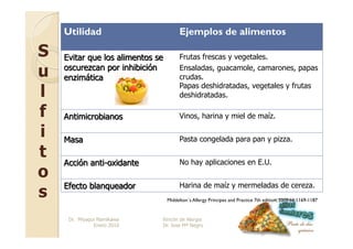 Utilidad                      Ejemplos de alimentos

S                                 Frutas frescas y vegetales.

u                                 Ensaladas, guacamole, camarones, papas
                                  crudas.

l
                                  Papas deshidratadas, vegetales y frutas
                                  deshidratadas.

f                                 Vinos, harina y miel de maíz.

i                                 Pasta congelada para pan y pizza.

t                                 No hay aplicaciones en E.U.
o
                                  Harina de maíz y mermeladas de cereza.
s                            Middelton´s Allergy Principes and Practice 7th edition, 2009;66:1169-1187


     Dr. Miyagui Namikawa   Rincón de Alergia
               Enero 2010   Dr. Jose Mª Negro
 