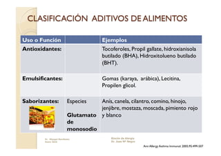 Uso o Función                         Ejemplos
Antioxidantes:                        Tocoferoles, Propil gallate, hidroxianisola
                                      butilado (BHA), Hidroxitolueno butilado
                                      (BHT).

Emulsificantes:                       Gomas (karaya, arábica), Lecitina,
                                      Propilen glicol.

Saborizantes:            Especies  Anís, canela, cilantro, comino, hinojo,
                                   jenjibre, mostaza, moscada, pimiento rojo
                         Glutamato y blanco
                         de
                         monosodio
        Dr. Miyagui Namikawa              Rincón de Alergia
        Enero 2010                        Dr. Jose Mª Negro
                                                              Ann Allergy Asthma Immunol. 2005;95:499-507
 