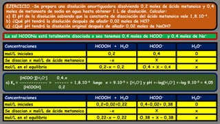 EJERCICIO.-Se prepara una disolución amortiguadora disolviendo 0,2 moles de ácido metanoico y 0,4
moles de metanoato de sodio en agua hasta obtener 1 L de disolución. Calcular:
a) El pH de la disolución sabiendo que la constante de disociación del ácido metanoico vale 1,8.10-4.
b) ¿Qué pH tendrá la disolución después de añadir 0,02 moles de HCl?
c) ¿Qué pH tendrá la disolución original después de añadir 0,02 moles de NaOH?
La sal HCOONa está totalmente disociada o sea tenemos 0,4 moles de HCOO- y 0,4 moles de Na+
Concentraciones HCOOH + H2O HCOO- H3O+
mol/L iniciales 0,2 0,4 0
Se disocian x mol/L de ácido metanoico -x X x
mol/L en el equilibrio 0,2-x ~ 0,2 O,4 + X ~ 0,4 x
[HCOO-][H3O+] 0,4.x
a) Ka = ------------ = ------ = 1,8.10-4 luego x = 9.10-5 = [H3O+] y pH =-log[H3O+] =-log 9.10-5 = 4,05
[HCOOH] 0,2
Concentraciones HCOOH + H2O HCOO- H3O+
mol/L iniciales 0,2+0,02=0,22 0,4-0,02= 0,38 0
Se disocian x mol/L de ácido metanoico -x X x
mol/L en el equilibrio 0,22-x ~ 0,22 O,38 + X ~ 0,38 x
 