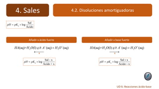 4. Sales 4.2. Disoluciones amortiguadoras
Añadir x ácido fuerte
2 3(aq)+ (l) (aq) (aq)HA H O A H O 

Sal
log
Ácido
apH pK 
x
Sal x
log
Ácido + x
apH pK

 
Añadir x base fuerte
2 3(aq)+ (l) (aq) (aq)HA H O A H O 

x
Sal x
log
Ácido x
apH pK

 

UD 6: Reacciones ácido-base
 