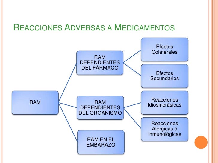 Antibioticos pdf farmacologia Antibioticos pdf farmacologia