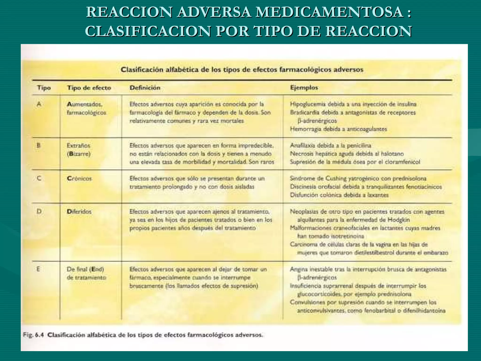 Reacciones adversas a medicamentos rivc | PPT