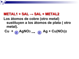 METAL1 + SAL → SAL + METAL2
Los átomos de cobre (otro metal)
 sustituyen a los átomos de plata ( otro
 metal).
Cu + 2 AgNO3         2
                       Ag + Cu(NO3)2
 