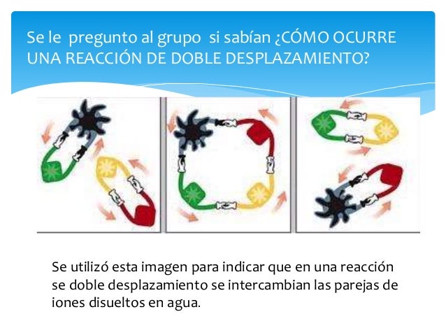 Reacciones de doble desplazamiento Edward Montenegro Montes