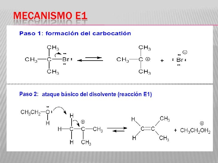 Reacciones de eliminación