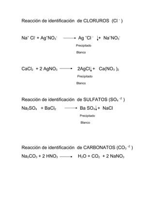 Reacción de identificación de CLORUROS (Cl -
)
Na+
Cl-
+ Ag+
NO3
-
Ag +
Cl -
+ Na+
NO3
-
Precipitado
Blanco
CaCl2 + 2 AgNO3 2AgCl + Ca(NO3 )2
Precipitado
Blanco
Reacción de identificación de SULFATOS (SO4
-2
)
Na2SO4 + BaCl2 Ba SO4 + NaCl
Precipitado
Blanco
Reacción de identificación de CARBONATOS (CO3
-2
)
Na2CO3 + 2 HNO3 H2O + CO2 + 2 NaNO3
 