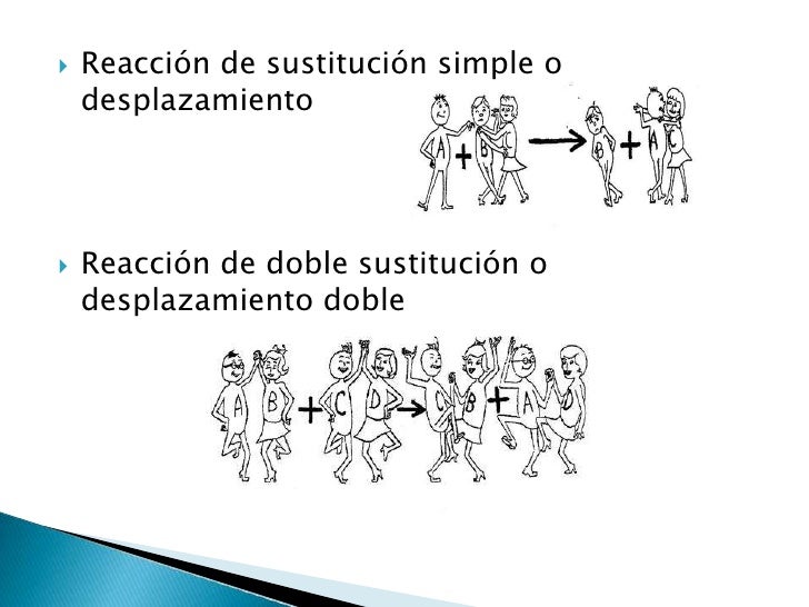 Reacciones de Redox (Oxidación Reducción)