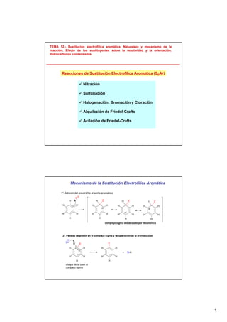 1
TEMA 12.- Sustitución electrofílica aromática. Naturaleza y mecanismo de la
reacción. Efecto de los sustituyentes sobre la reactividad y la orientación.
Hidrocarburos condensados.
Nitración
Sulfonación
Halogenación: Bromación y Cloración
Alquilación de Friedel-Crafts
Acilación de Friedel-Crafts
Reacciones de Sustitución Electrofílica Aromática (SEAr)
Mecanismo de la Sustitución Electrofílica Aromática
 