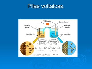 Pilas voltaicas.
 