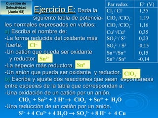 Cuestión de                             Par redox      E0 (V)
Selectividad
 (Junio 98) Ejercicio E: Dada la Cl2 / Cl–            1,35
           siguiente tabla de potencia- ClO4–/ClO3–    1,19
les normales expresados en voltios:     ClO3–/ClO2–   1,16
a) Escriba el nombre de:                Cu2+/Cu0      0,35
-La forma reducida del oxidante más     SO32–/ S2–    0,23
 fuerte. Cl–                            SO42– / S2–    0,15
-Un catión que pueda ser oxidante       Sn 4+/Sn2+    0,15
  y reductor. Sn2+                      Sn2+ / Sn0    -0,14
-La especie más reductora. Sn0
-Un anión que pueda ser oxidante y reductor. ClO3–
b) Escriba y ajuste dos reacciones que sean espontaneas
entre especies de la tabla que correspondan a:
-Una oxidación de un catión por un anión.
      ClO3– + Sn2+ + 2 H+ → ClO2– + Sn4+ + H2O
-Una reducción de un catión por un anión.
      S2– + 4 Cu2+ + 4 H2O → SO42– + 8 H+ + 4 Cu
 