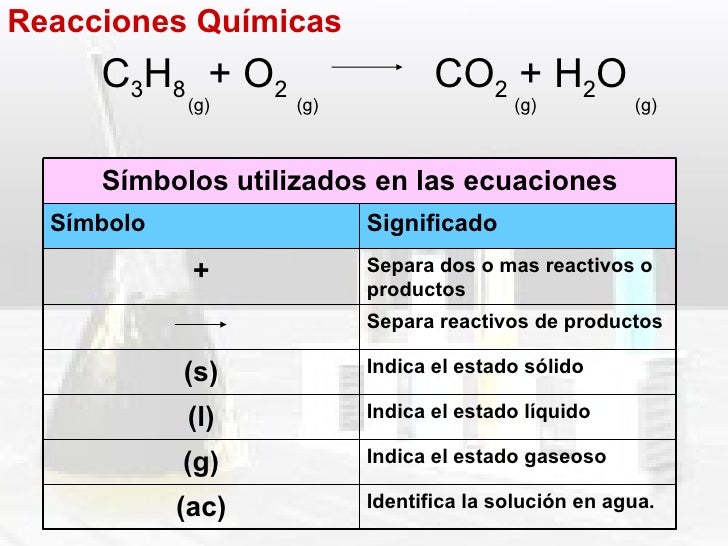 Reacciones Quimicas