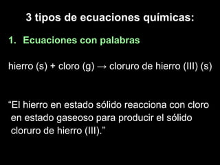 3 tipos de ecuaciones químicas:

1. Ecuaciones con palabras

hierro (s) + cloro (g) → cloruro de hierro (III) (s)


“El hierro en estado sólido reacciona con cloro
 en estado gaseoso para producir el sólido
 cloruro de hierro (III).”
 