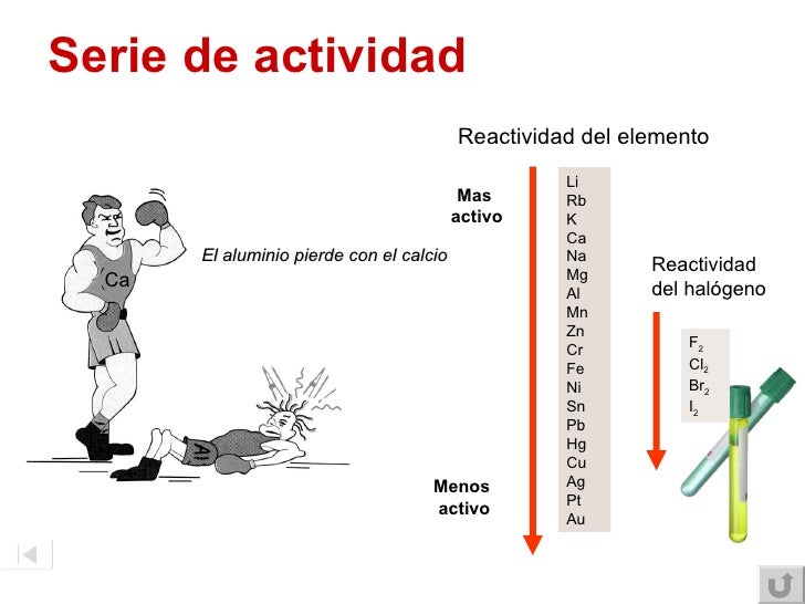 Quimica Reacciones Quimicas