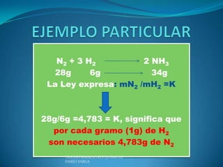 N 2 + 3 H2         2 NH3
  28g       6g          34g
 La Ley expresa: mN2 /mH2 =K



28g/6g =4,783 = K, significa que
  por cada gramo (1g) de H2
 son necesarios 4,783g de N2
     TRANSFORMACIONES QUÍMICAS
     DARÍO VARGA
 