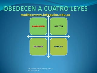 LAVOISSIER               DALTON




     RICHTER                PROUST




TRANSFORMACIONES QUÍMICAS
DARÍO VARGA
 