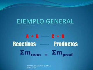 A + B                       C + D
Reactivos                        Productos
  Σmreac               =         Σmprod
     TRANSFORMACIONES QUÍMICAS
     DARÍO VARGA
 