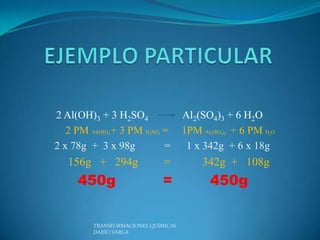 2 Al(OH)3 + 3 H2SO4                  Al2(SO4)3 + 6 H2O
   2 PM Al(OH) + 3 PM H SO =
             3           2   4       1PM Al (SO ) + 6 PM H O
                                            2   4 3       2


2 x 78g + 3 x 98g          =          1 x 342g + 6 x 18g
   156g + 294g                   =        342g + 108g
     450g                        =         450g

         TRANSFORMACIONES QUÍMICAS
         DARÍO VARGA
 