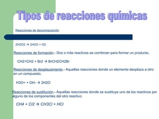 Reacciones de descomposición Aquellas reacciones donde un reactivo se rompe para formar dos o más productos. 2H2O2    2H2O + O2  Reacciones de formación .- Dos o más reactivos se combinan para formar un producto. CH2=CH2 + Br2    BrCH2CH2Br Reacciones de desplazamiento .- Aquellas reacciones donde un elemento desplaza a otro en un compuesto. H3O+ + OH-    2H2O  Reacciones de sustitución .- Aquellas reacciones donde se sustituye uno de los reactivos por alguno de los componentes del otro reactivo. CH4 + Cl2    CH3Cl + HCl Tipos de reacciones químicas 