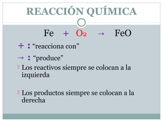REACCIÓN QUÍMICA
Fe + O2

→

FeO

+ : “reacciona con”
→ : “produce”


Los reactivos siempre se colocan a la
izquierda



Los productos siempre se colocan a la
derecha

 