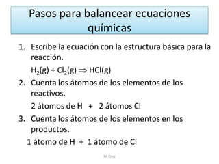 Pasos para balancear ecuaciones químicas 
1. Escribe la ecuación con la estructura básica para la reacción. 
H2(g) + Cl2(g)  HCl(g) 
2. Cuenta los átomos de los elementos de los reactivos. 
2 átomos de H + 2 átomos Cl 
3. Cuenta los átomos de los elementos en los productos. 
1 átomo de H + 1 átomo de Cl 
M. Ortiz  
