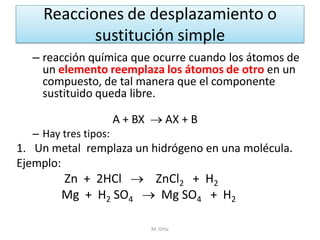 Reacciones de desplazamiento o sustitución simple 
–reacción química que ocurre cuando los átomos de un elemento reemplaza los átomos de otro en un compuesto, de tal manera que el componente sustituido queda libre. 
A + BX  AX + B 
–Hay tres tipos: 
1.Un metal remplaza un hidrógeno en una molécula. 
Ejemplo: 
Zn + 2HCl  ZnCl2 + H2 
Mg + H2 SO4  Mg SO4 + H2 
M. Ortiz  
