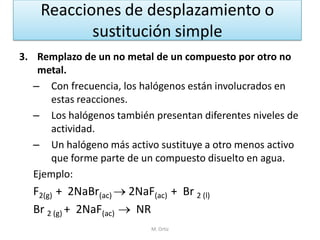 Reacciones de desplazamiento o sustitución simple 
3.Remplazo de un no metal de un compuesto por otro no metal. 
–Con frecuencia, los halógenos están involucrados en estas reacciones. 
–Los halógenos también presentan diferentes niveles de actividad. 
–Un halógeno más activo sustituye a otro menos activo que forme parte de un compuesto disuelto en agua. 
Ejemplo: 
F2(g) + 2NaBr(ac)  2NaF(ac) + Br 2 (l) 
Br 2 (g) + 2NaF(ac)  NR 
M. Ortiz  