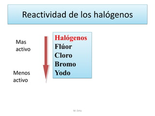 Reactividad de los halógenos 
M. Ortiz 
Halógenos 
Flúor 
Cloro 
Bromo 
Yodo 
Mas activo 
Menos activo  