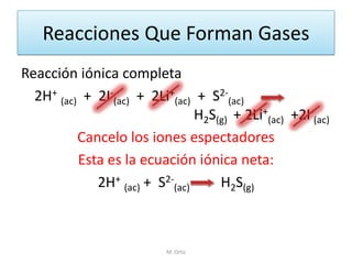 Reacciones Que Forman Gases 
Reacción iónica completa 
2H+ (ac) + 2I- (ac) + 2Li+ (ac) + S2- (ac) H2S(g) + 2Li+ (ac) +2I- (ac) 
Cancelo los iones espectadores 
Esta es la ecuación iónica neta: 
2H+ (ac) + S2- (ac) H2S(g) 
M. Ortiz  