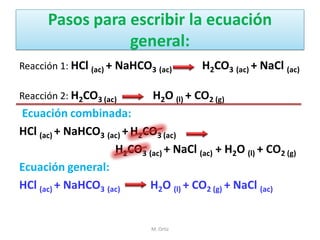 Pasos para escribir la ecuación general: 
Reacción 1: HCl (ac) + NaHCO3 (ac) H2CO3 (ac) + NaCl (ac) 
Reacción 2: H2CO3 (ac) H2O (l) + CO2 (g) 
Ecuación combinada: 
HCl (ac) + NaHCO3 (ac) + H2CO3 (ac) 
H2CO3 (ac) + NaCl (ac) + H2O (l) + CO2 (g) 
Ecuación general: 
HCl (ac) + NaHCO3 (ac) H2O (l) + CO2 (g) + NaCl (ac) 
M. Ortiz  