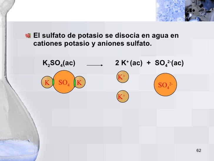 Reacciones químicas