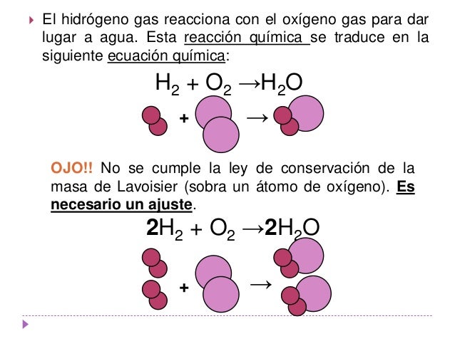 Reacciones químicas