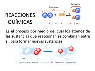 REACCIONES
QUÍMICAS
Es el proceso por medio del cual los átomos de
las sustancias que reaccionan se combinan entre
sí, para formar nuevas sustancias.
 
