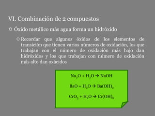 VI. Combinación de 2 compuestos
 Óxido metálico más agua forma un hidróxido
    Recordar que algunos óxidos de los elementos de
     transición que tienen varios números de oxidación, los que
     trabajan con el número de oxidación más bajo dan
     hidróxidos y los que trabajan con número de oxidación
     más alto dan oxácidos

                            Na2O + H2O  NaOH

                           BaO + H2O  Ba(OH)2

                           CrO3 + H2O  Cr(OH)6
 