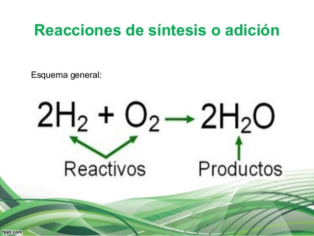 Reacciones químicas y balanceo de ecuaciones