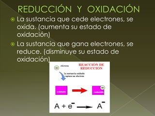  La sustancia que cede electrones, se
  oxida. (aumenta su estado de
  oxidación)
 La sustancia que gana electrones, se
  reduce. (disminuye su estado de
  oxidación)
 