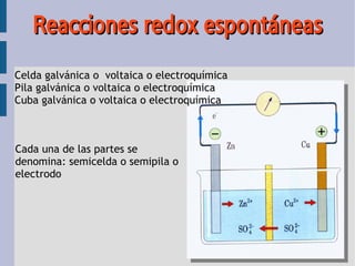 Reacciones redox espontáneas
Celda galvánica o voltaica o electroquímica
Pila galvánica o voltaica o electroquímica
Cuba galvánica o voltaica o electroquímica



Cada una de las partes se
denomina: semicelda o semipila o
electrodo
 