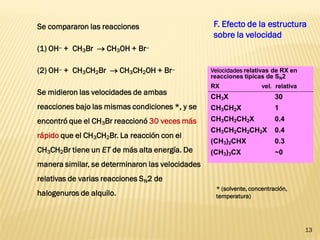 13 
Se compararon las reacciones (1) OH + CH3Br  CH3OH + Br (2) OH + CH3CH2Br  CH3CH2OH + Br Se midieron las velocidades de ambas reacciones bajo las mismas condiciones *, y se encontró que el CH3Br reaccionó 30 veces más rápido que el CH3CH2Br. La reacción con el CH3CH2Br tiene un ET de más alta energía. De manera similar, se determinaron las velocidades relativas de varias reacciones SN2 de halogenuros de alquilo. 
Velocidades relativas de RX en reacciones típicas de SN2 
RX vel. relativa 
CH3X 30 
CH3CH2X 1 
CH3CH2CH2X 0.4 
CH3CH2CH2CH2X 0.4 
(CH3)2CHX 0.3 
(CH3)3CX ~0 
* (solvente, concentración, temperatura) 
F. Efecto de la estructura sobre la velocidad 
 