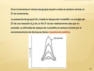 15 
No procede 
Si se incrementa el número de grupos alquilo unidos al carbono central, el ET se incrementa. 
La presencia de grupos CH3 impide el ataque del nucleófilo. La energía del ET de una reacción SN2 de un RX 3° es tan relativamente alta que no procede. La dificultad de ataque del nucleófilo al carbono central por el amontonamiento de átomos se llama impedimento estérico.  